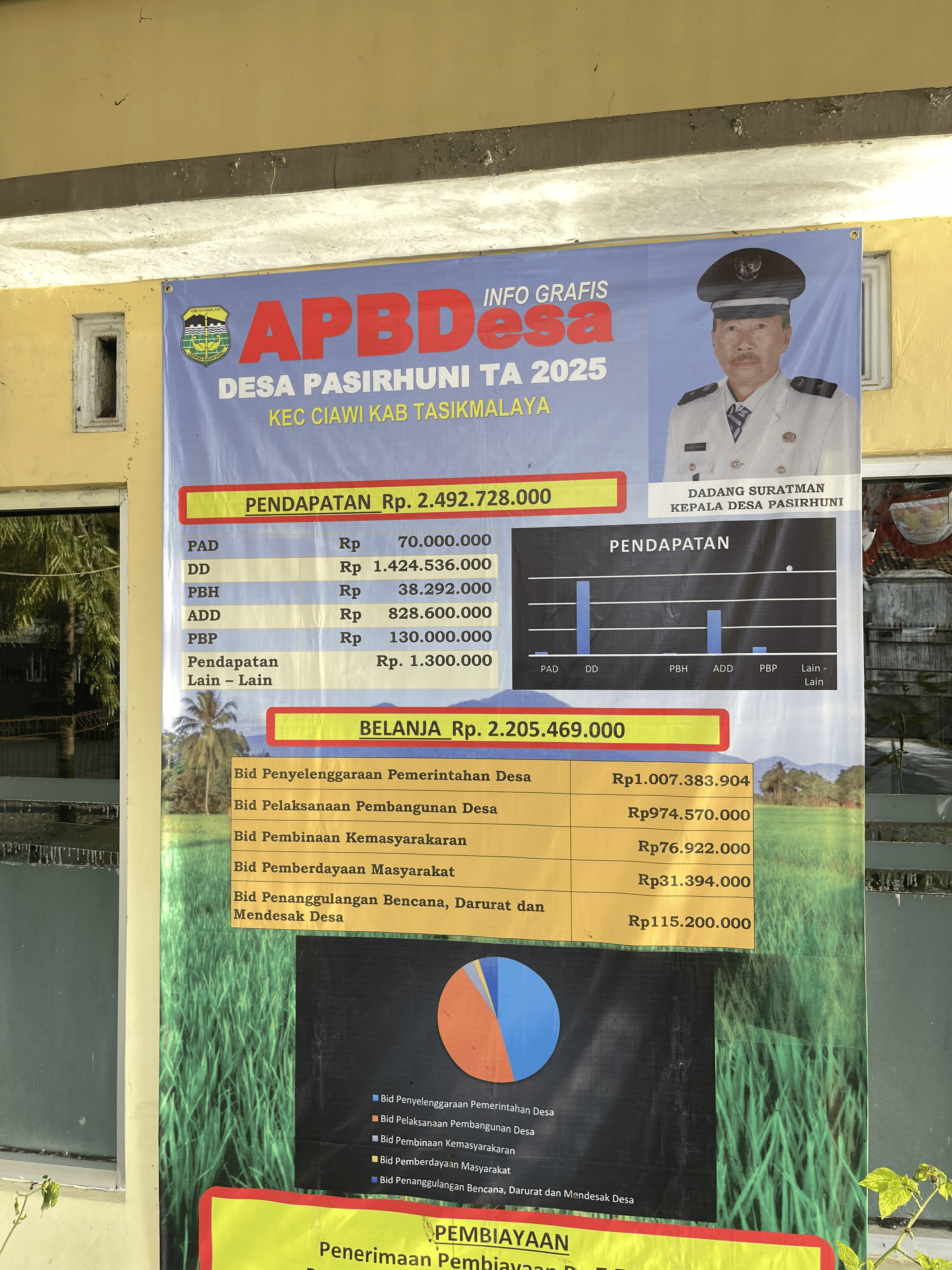 Cover Rincian Dana Desa 2025